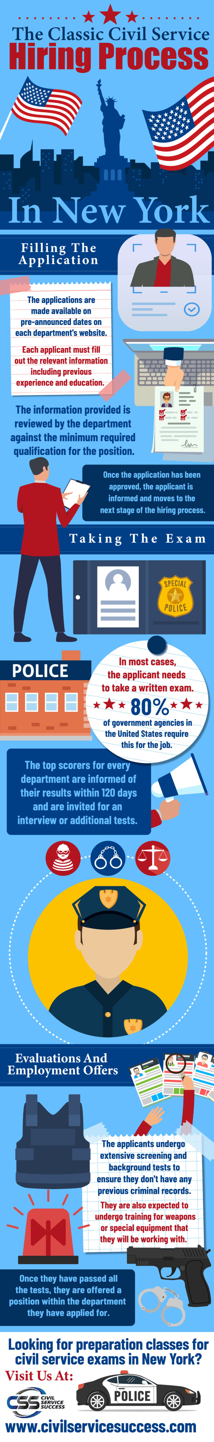 Classic Civil Service Hiring Process in New York City! Civil Service